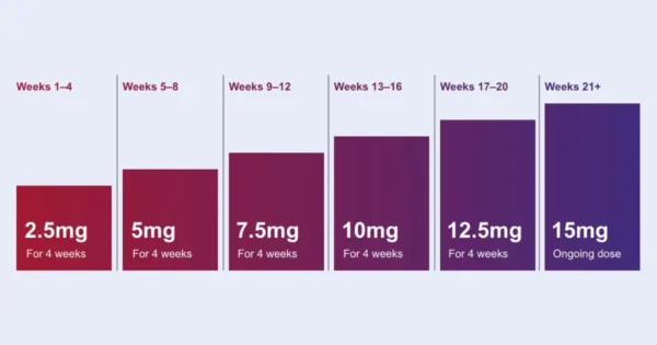 Buy Mounjaro Near Me 10mg