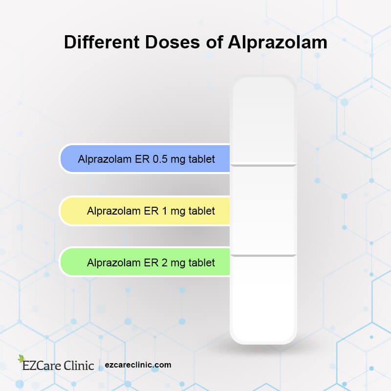 Farmapram Alprazolam: A Comprehensive Guide to Its Uses, Benefits, and Risks 2025 1