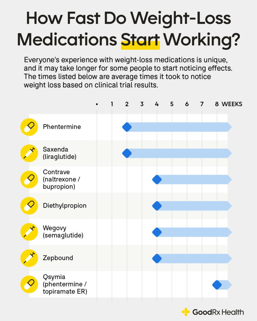 GoodRx Wegovy: How to Save on Your Wegovy Prescription 2025 3