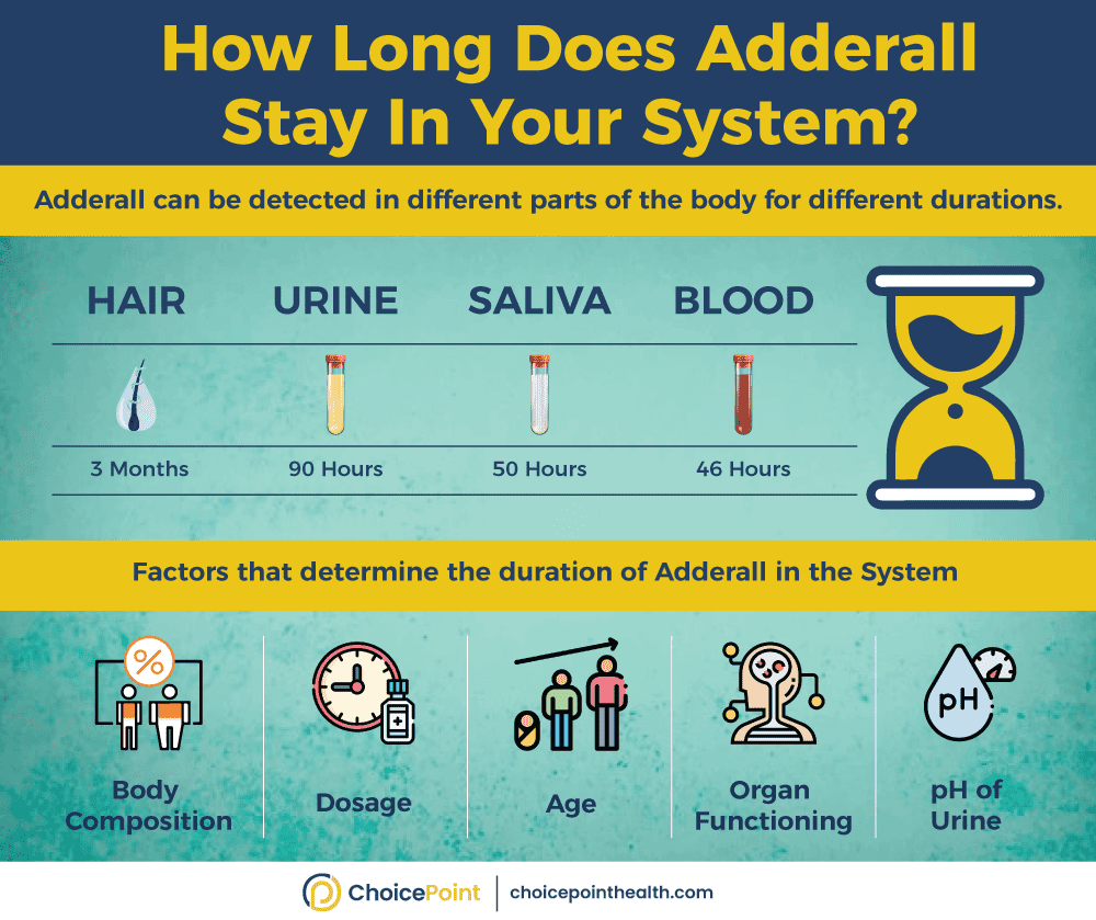 How Long Does Adderall Stay in Your System? A Comprehensive Guide 2025 3