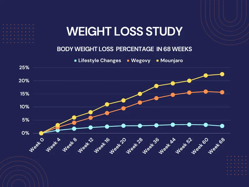Mounjaro Weight Loss by Week: A Step-by-Step Guide to Your Transformation 2025 1