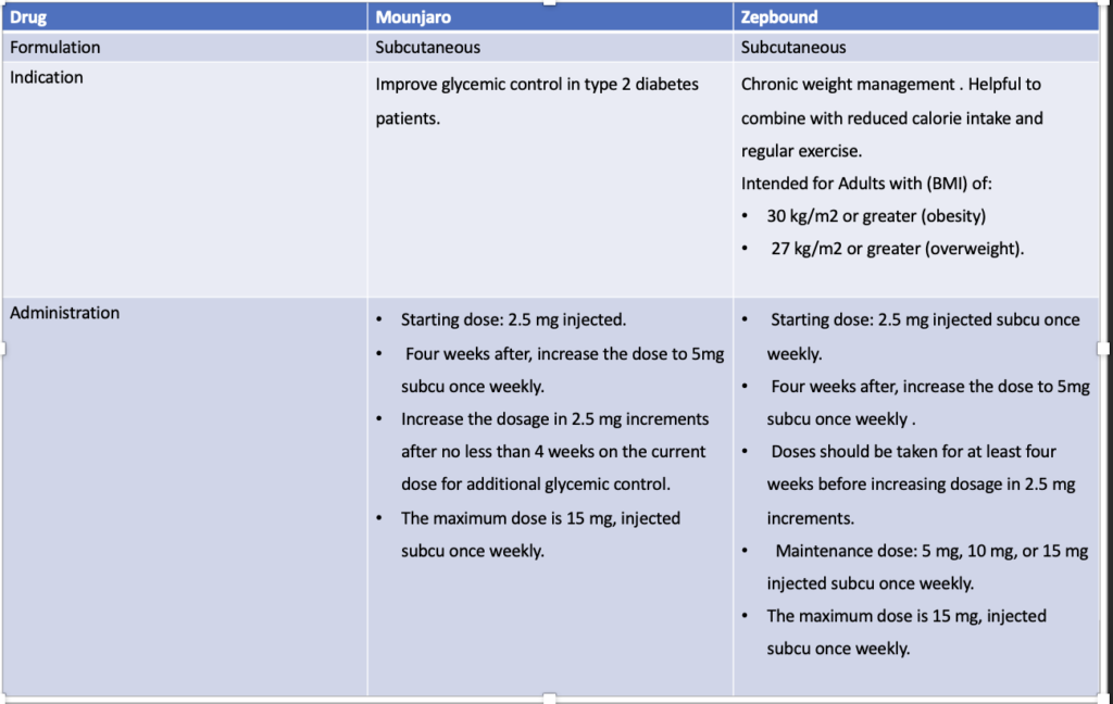 Mounjaro vs Zepbound: Effective Comprehensive Comparison for Weight Loss and Health Management 2025 4