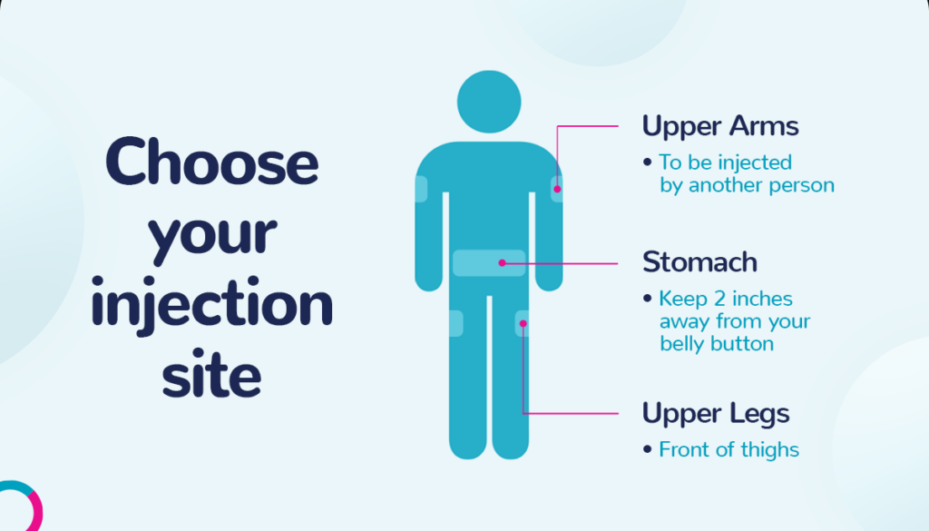 Wegovy Injection Site: Best Practices for Safe and Effective Use 2025 2