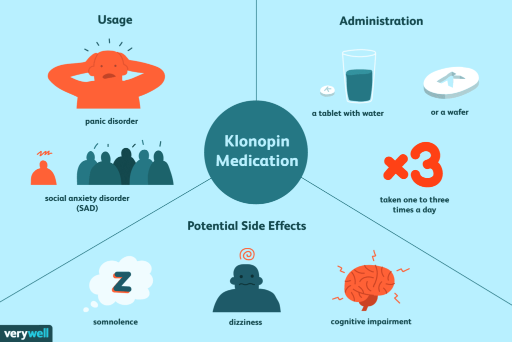 Is Klonopin Safe with Stage 3A Kidney Disease? Best Analysis 2025 3