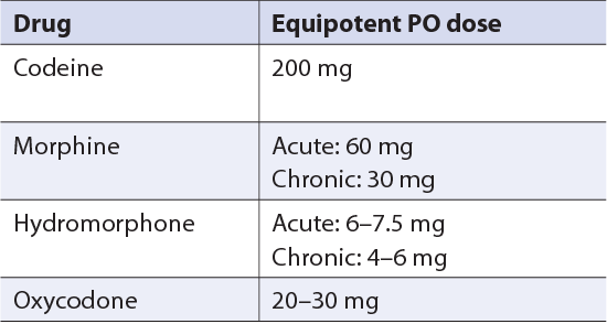 Why Is Morphine V Dilaudid Used in Pediatrics? Understanding Pediatric Pain Management 2025 2